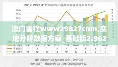 澳门雷锋www29827cnm,实地分析数据方案_基础版2.962