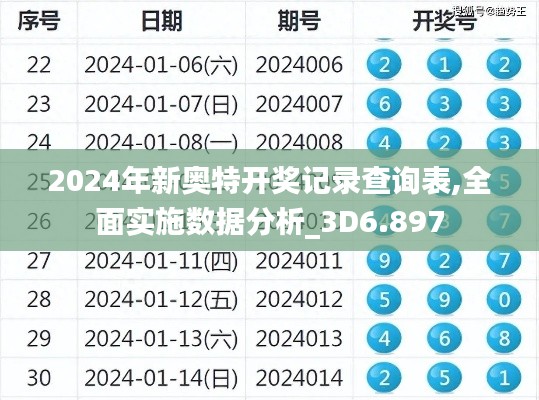2024年新奥特开奖记录查询表,全面实施数据分析_3D6.897