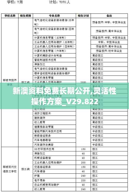 新澳资料免费长期公开,灵活性操作方案_V29.822