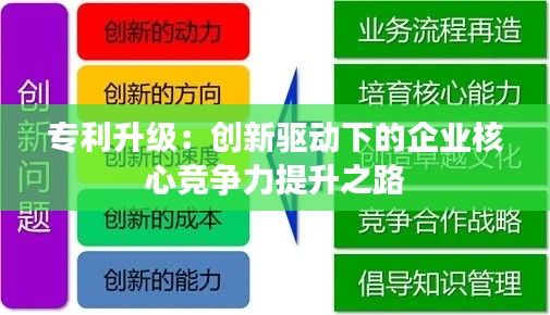 专利升级:创新驱动下的企业核心竞争力提升之路