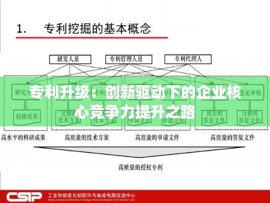 专利升级:创新驱动下的企业核心竞争力提升之路
