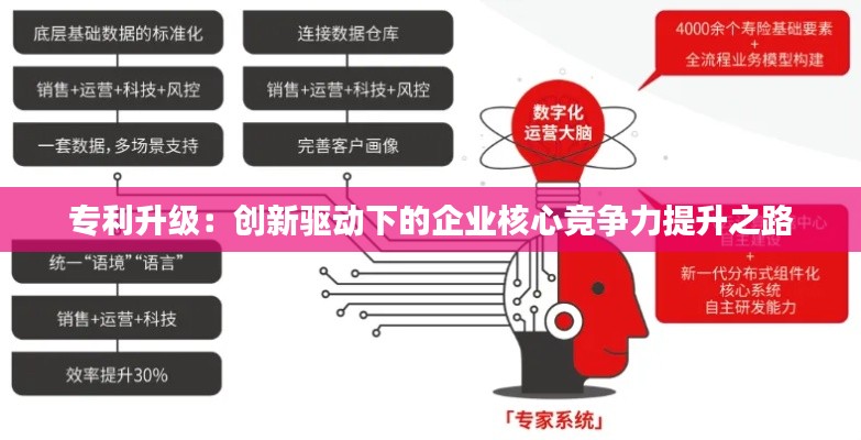 专利升级:创新驱动下的企业核心竞争力提升之路