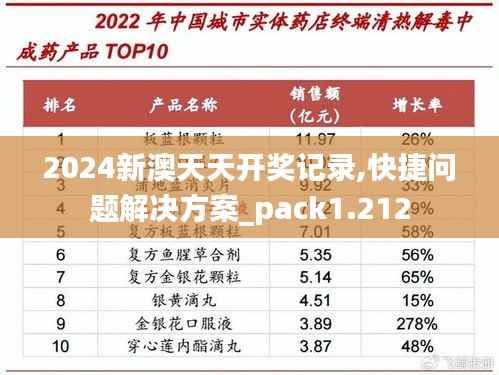 2024新澳天天开奖记录,快捷问题解决方案_pack1.212