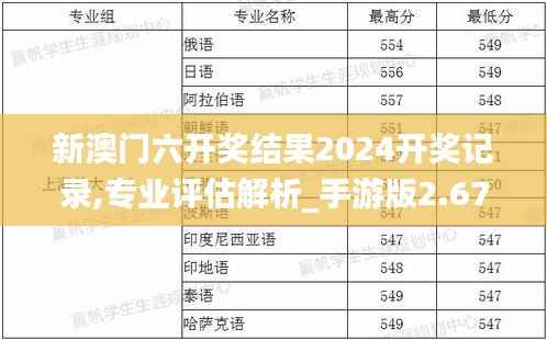 新澳门六开奖结果2024开奖记录,专业评估解析_手游版2.677