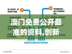 澳门免费公开最准的资料,创新定义方案剖析_挑战款3.951