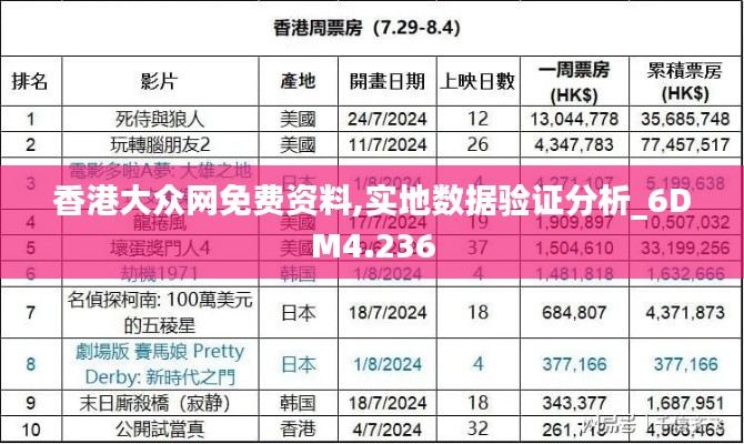 香港大众网免费资料,实地数据验证分析_6DM4.236