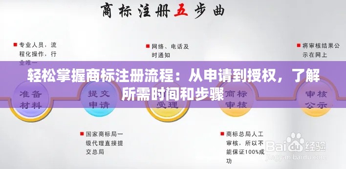 轻松掌握商标注册流程:从申请到授权,了解所需时间和步骤
