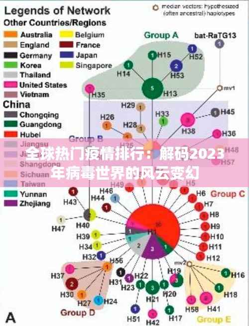 全球热门疫情排行:解码2023年病毒世界的风云变幻