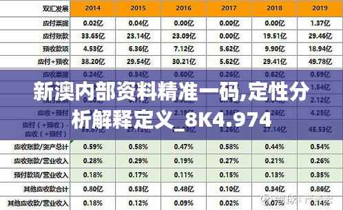 新澳内部资料精准一码,定性分析解释定义_8K4.974