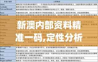新澳内部资料精准一码,定性分析解释定义_8K4.974