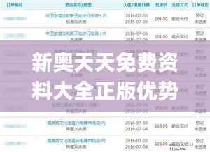 新奥天天免费资料大全正版优势,预测说明解析_tool2.574