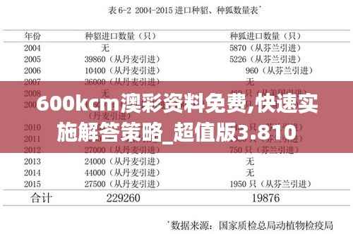 600kcm澳彩资料免费,快速实施解答策略_超值版3.810
