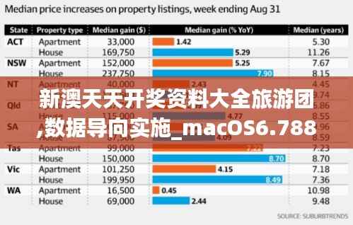 新澳天天开奖资料大全旅游团,数据导向实施_macOS6.788