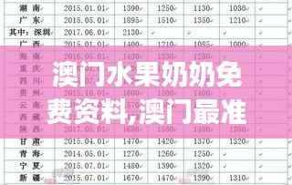 澳门水果奶奶免费资料,澳门最准一码一码揭秘_D版3.183