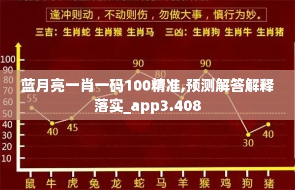 蓝月亮一肖一码100精准,预测解答解释落实_app3.408