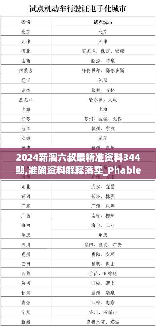 2024新澳六叔最精准资料344期,准确资料解释落实_Phablet12.147