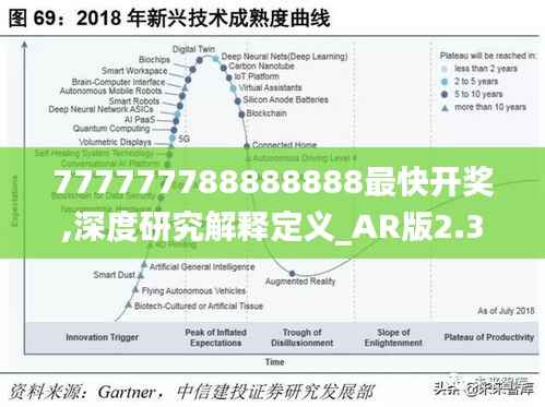 777777788888888最快开奖,深度研究解释定义_AR版2.324