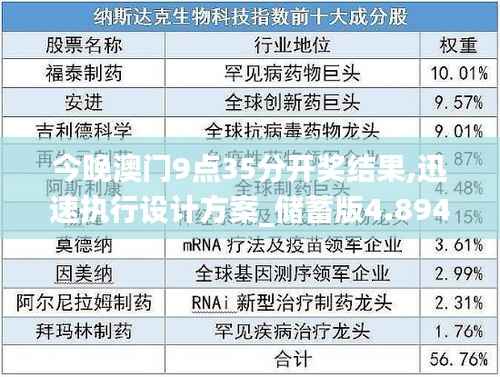 今晚澳门9点35分开奖结果,迅速执行设计方案_储蓄版4.894