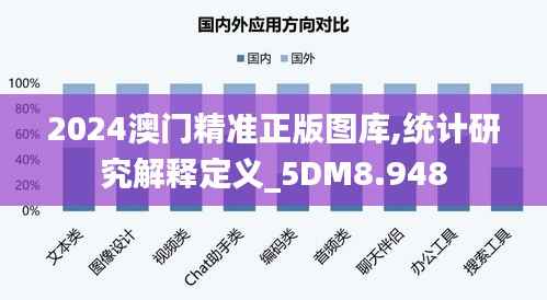 2024澳门精准正版图库,统计研究解释定义_5DM8.948
