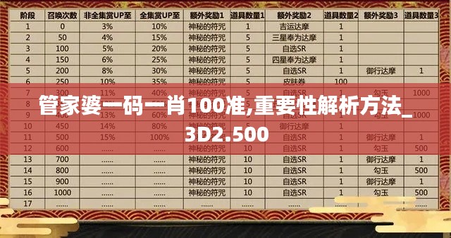 管家婆一码一肖100准,重要性解析方法_3D2.500