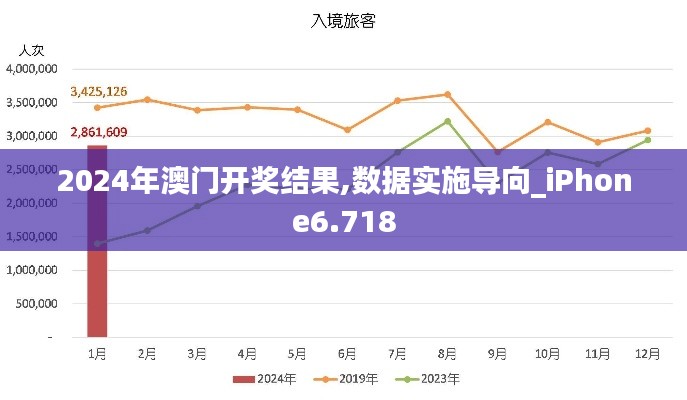2024年澳门开奖结果,数据实施导向_iPhone6.718