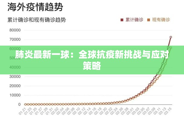 肺炎最新一球:全球抗疫新挑战与应对策略
