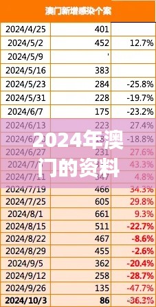 2024年澳门的资料热,实地数据分析计划_经典版7.685