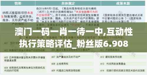 澳门一码一肖一待一中,互动性执行策略评估_粉丝版6.908