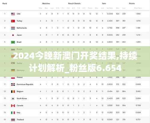 2024今晚新澳门开奖结果,持续计划解析_粉丝版6.654