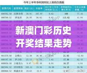 新澳门彩历史开奖结果走势图,系统化评估说明_Linux7.626