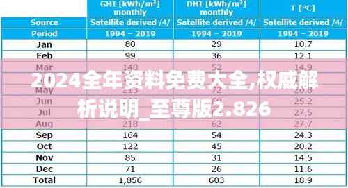 2024全年资料免费大全,权威解析说明_至尊版2.826