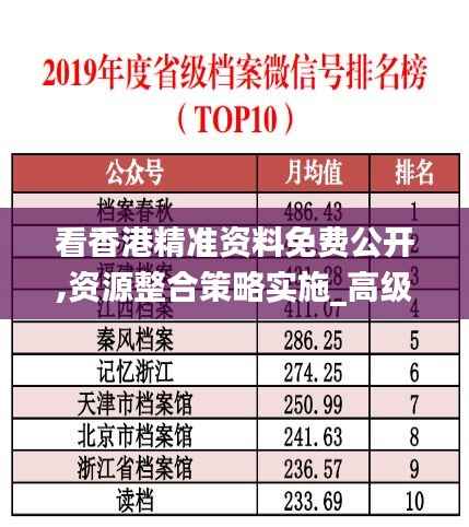 看香港精准资料免费公开,资源整合策略实施_高级版7.208
