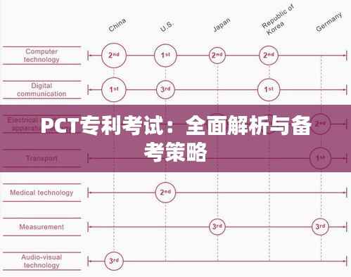 PCT专利考试:全面解析与备考策略