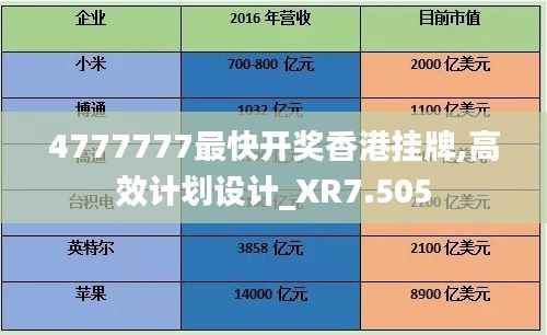 4777777最快开奖香港挂牌,高效计划设计_XR7.505
