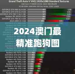 2024澳门最精准跑狗图,快速解析响应策略_GT9.153