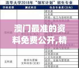 澳门最准的资料免费公开,精细化执行计划_限量版3.932