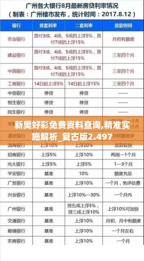 新奥好彩免费资料查询,精准实施解析_复古版2.497