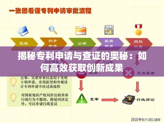 揭秘专利申请与查证的奥秘:如何高效获取创新成果