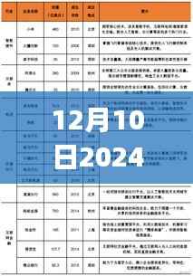 12月10日2024新澳最准的免费资料,重要性解释落实方法_交互版7.817