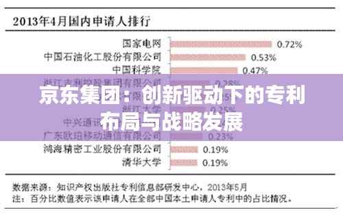 京东集团:创新驱动下的专利布局与战略发展