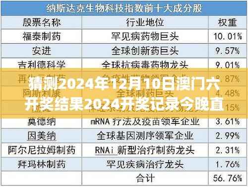 猜测2024年12月10日澳门六开奖结果2024开奖记录今晚直播,衡量解答解释落实_粉丝款1.650
