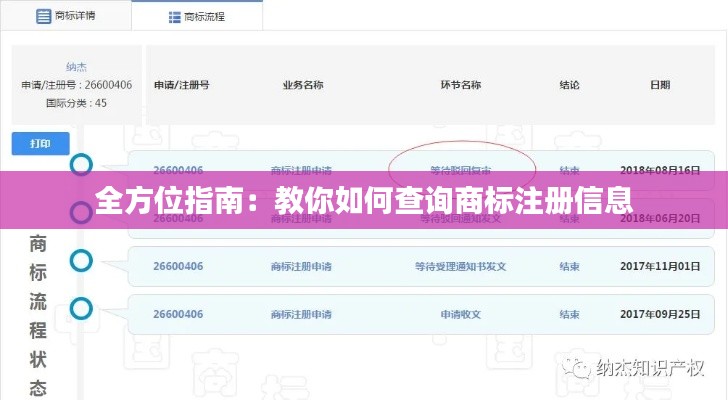 全方位指南:教你如何查询商标注册信息