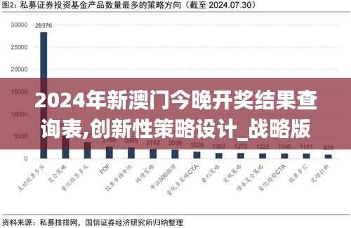 2024年新澳门今晚开奖结果查询表,创新性策略设计_战略版7.787