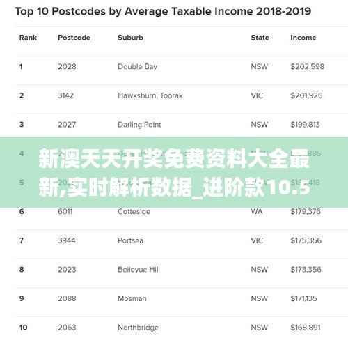新澳天天开奖免费资料大全最新,实时解析数据_进阶款10.563