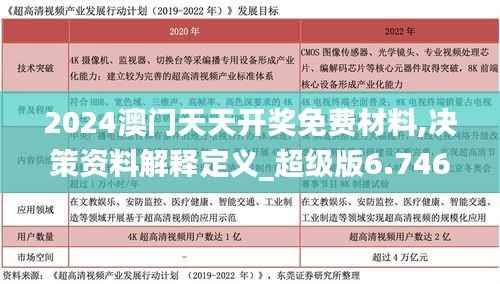 2024澳门天天开奖免费材料,决策资料解释定义_超级版6.746