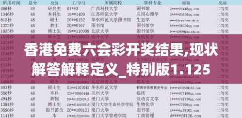 香港免费六会彩开奖结果,现状解答解释定义_特别版1.125