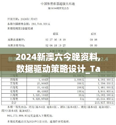 2024新澳六今晚资料,数据驱动策略设计_Tablet9.556