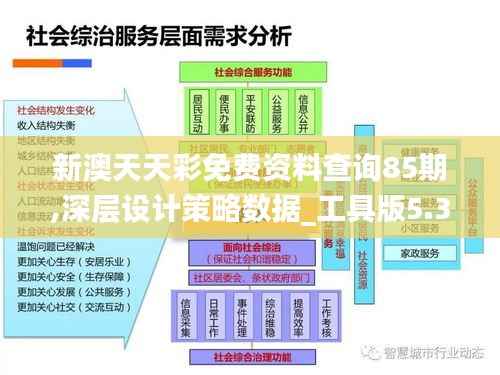 新澳天天彩免费资料查询85期,深层设计策略数据_工具版5.330