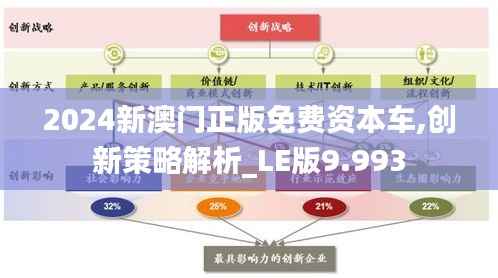 2024新澳门正版免费资本车,创新策略解析_LE版9.993