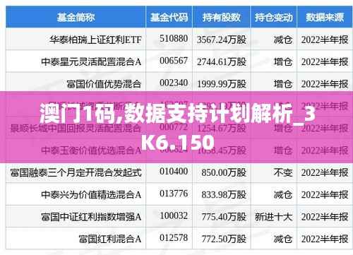 澳门1码,数据支持计划解析_3K6.150